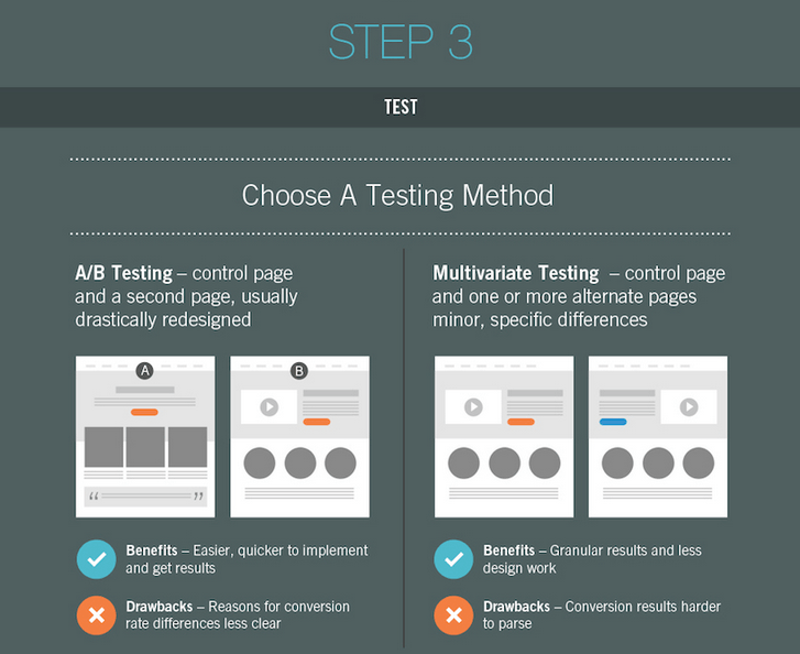 b017t4tere creer une landing page qui comment cr 233 er une landing page qui convertit sln web b017t4tere creer une landing page qui comment cr 233 er une landing page qui convertit sln web