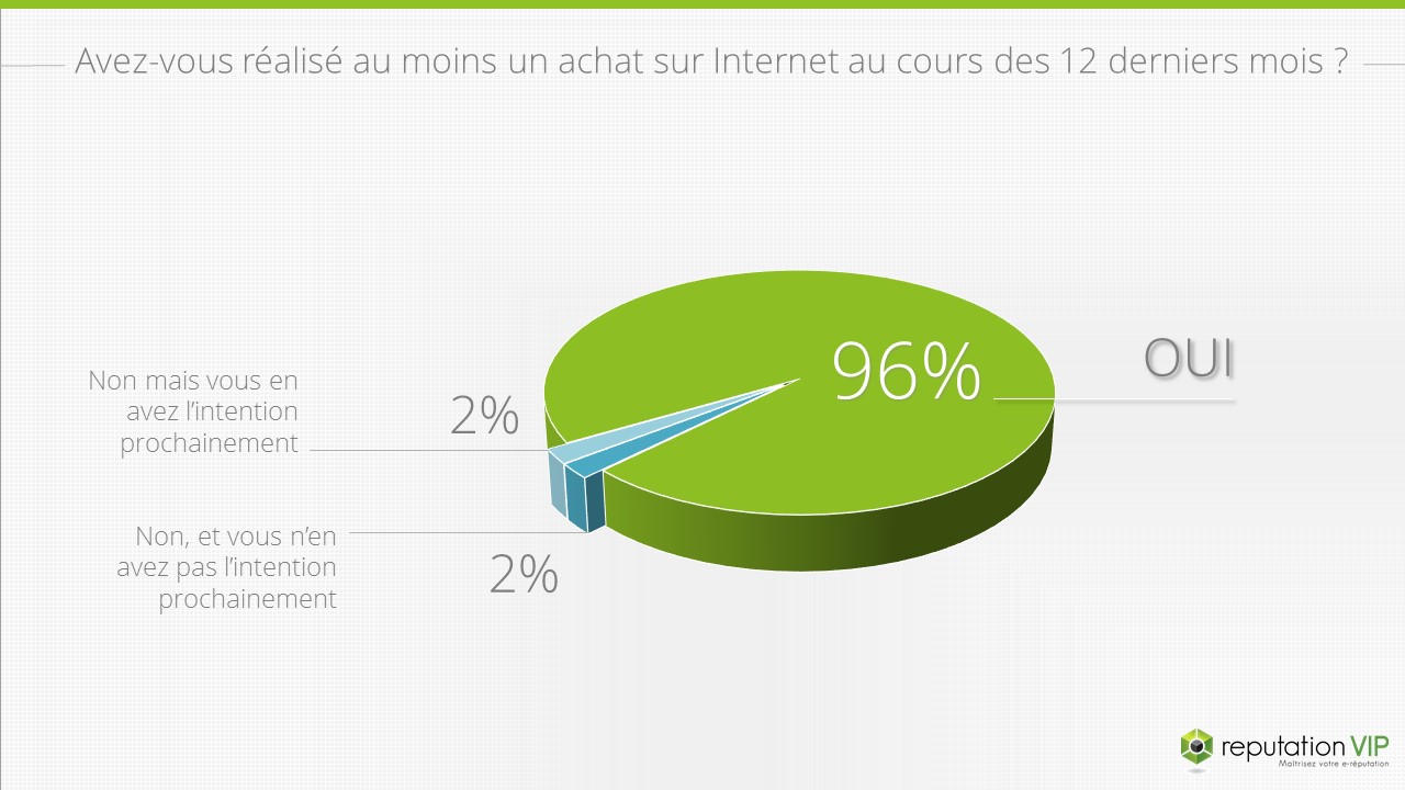 Viagra sur le net