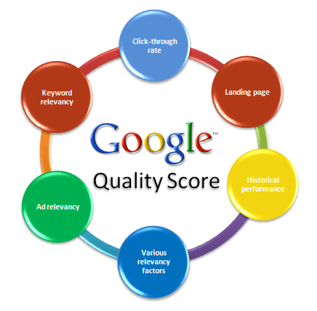 Adwords - Présentation Quality Score