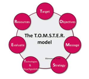 Community Management - Les médias sociaux - Modele Tomster