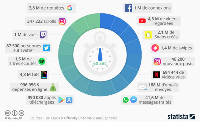 Quels sont les avantages et inconvénients des objets connectés