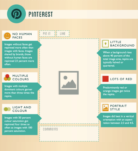 Comment faire Pinterest