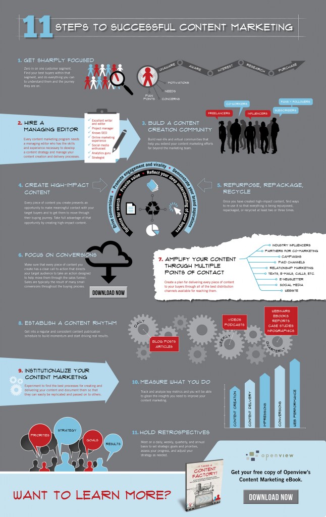 SLN Web 11 étapes pour un marketing de contenu efficace [Infographie ...