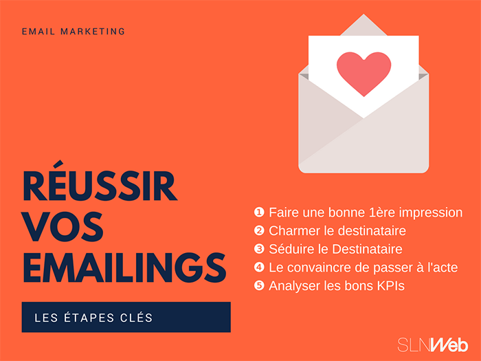 Les 5 étapes pour créer un Emailing parfait