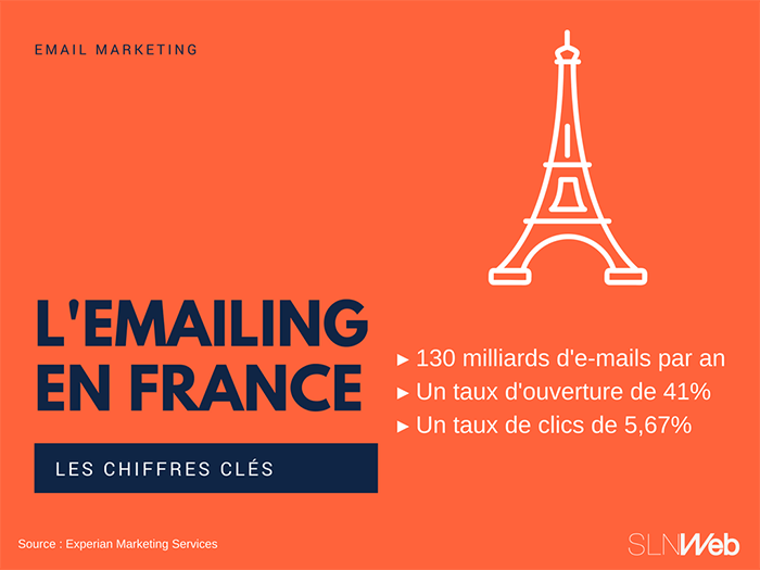 Comment créer un bon emailing - les chiffres a connaitre