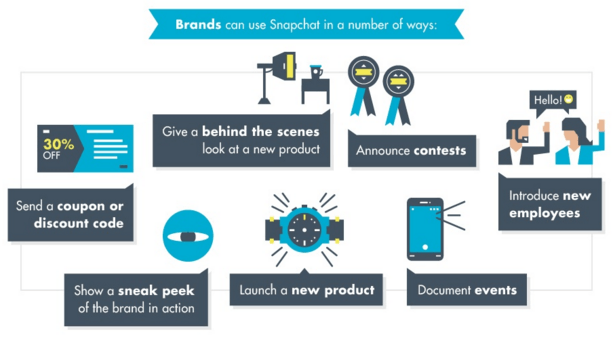 Pourquoi les marques doivent-elles utiliser Snapchat