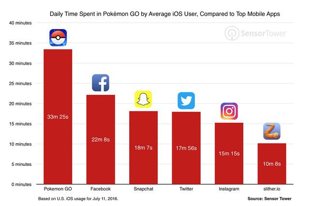 comment attirer de nouveaux clients en magasin avec pokemon go