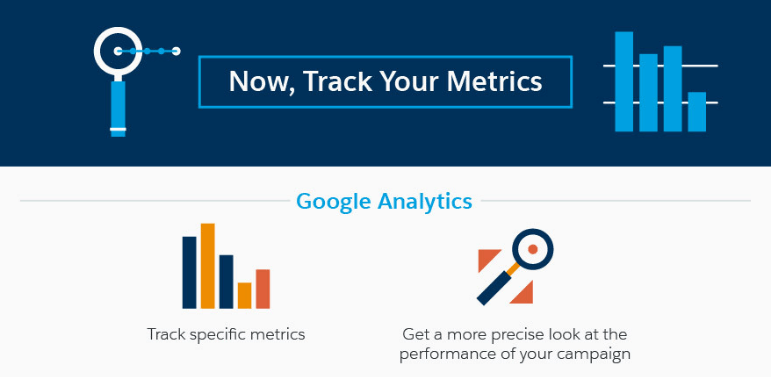 analyser son ROI avec Google Analytics