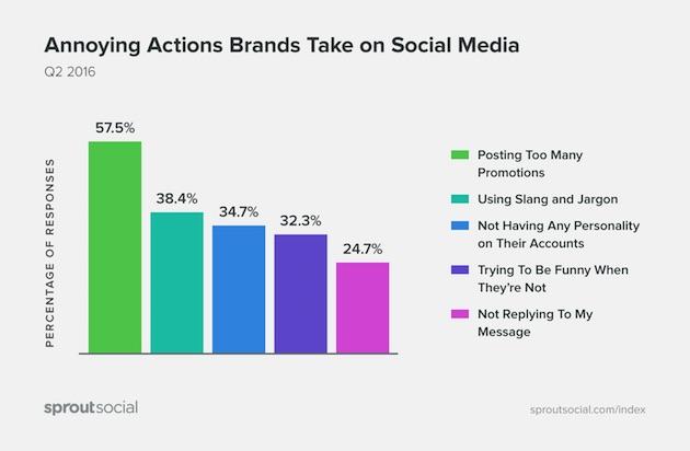 pourquoi votre communication sur les reseaux sociaux ne marche pas