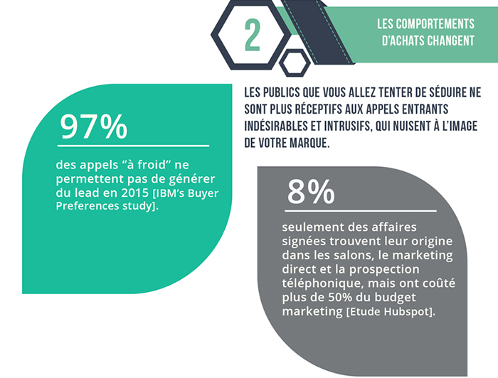 comment faire de la prospection sur les réseaux sociaux