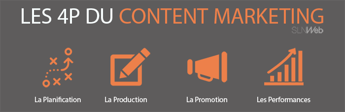 Le content marketing c'est quoi