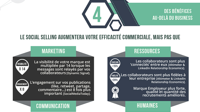 social selling - comment prospecter sur internet et les réseaux sociaux