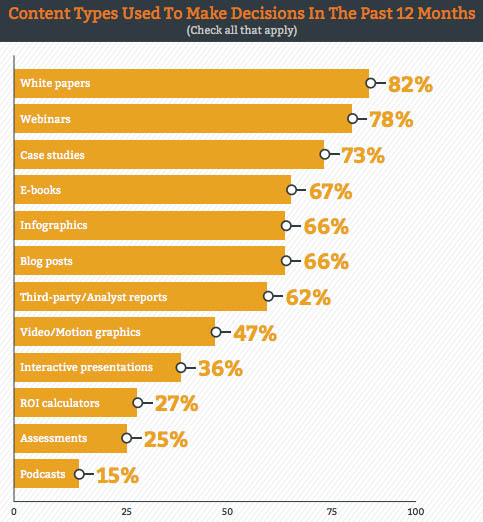 creer du contenu pour attirer des clients - inbound marketing