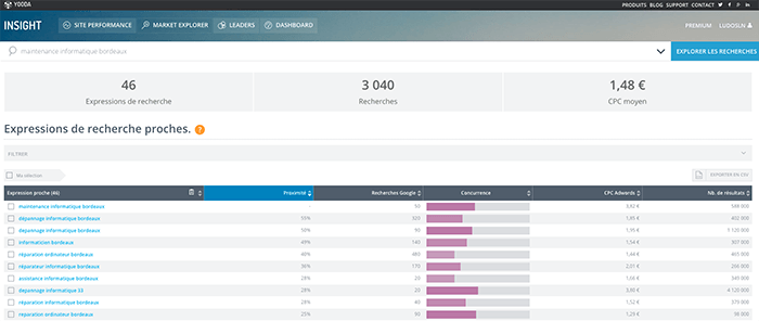 generer des prospects qualifiés avec l'Inbound Marketing