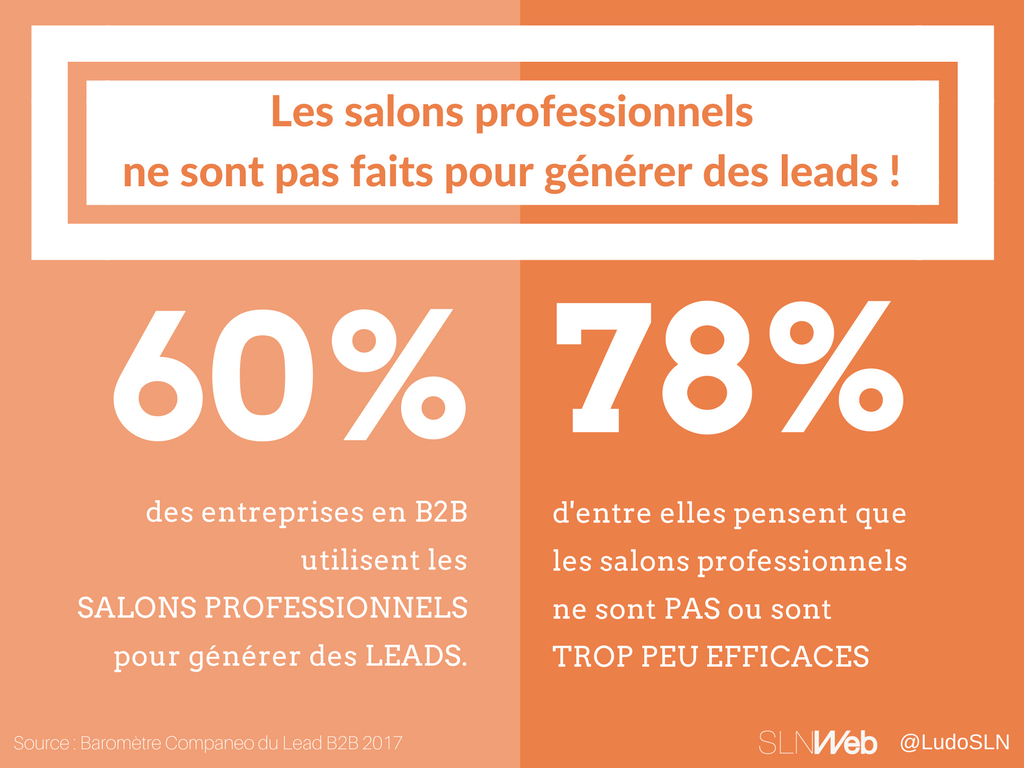 performance des salons professionnels dans la génération de leads