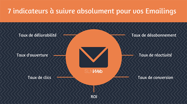 KPI à suivre pour analyser campagne Emailing