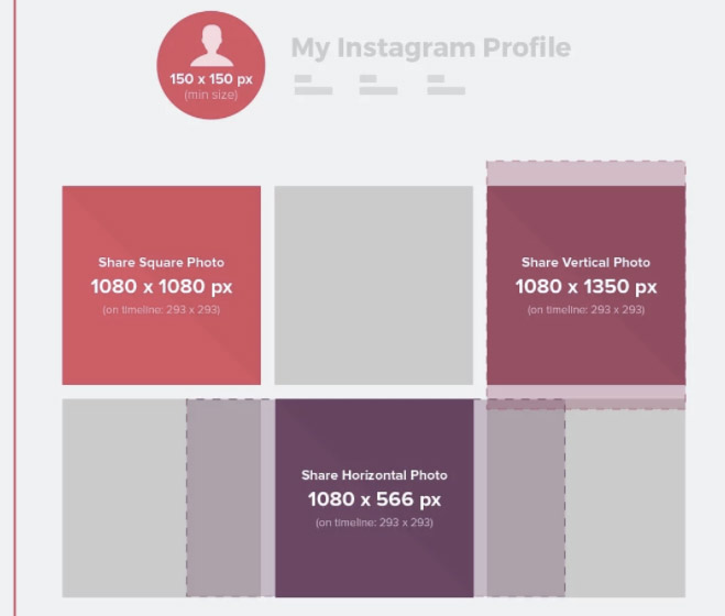 dimensions des images sur instagram en 2018