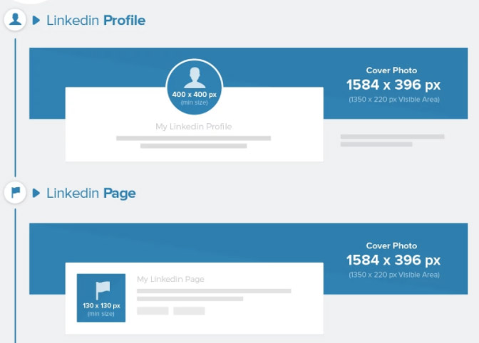 Les Dimensions Des Images Sur Les Reseaux Sociaux En 2020