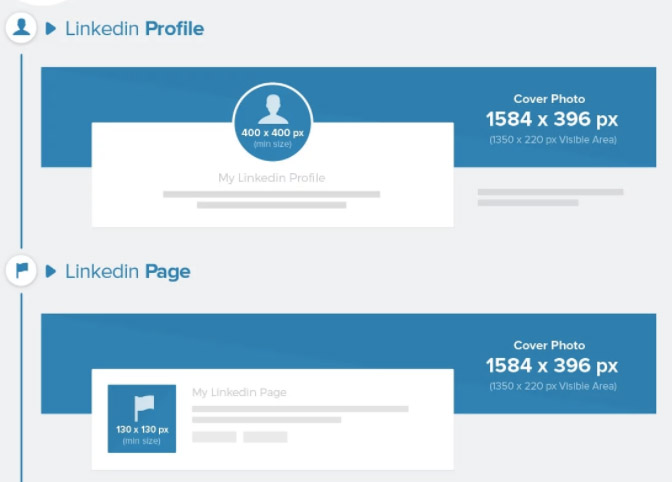 taille image de profil et photo de couverture linkedin