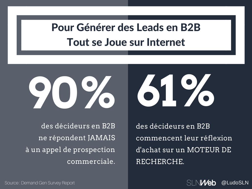 stats génération de leads en B2B