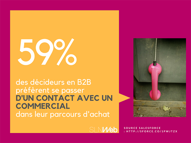 acheteur toujours plus autonome en B2B - generation de leads