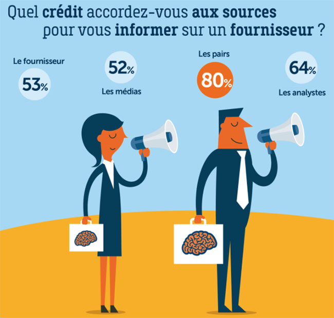 strategie marketing - les attentes du decideur IT