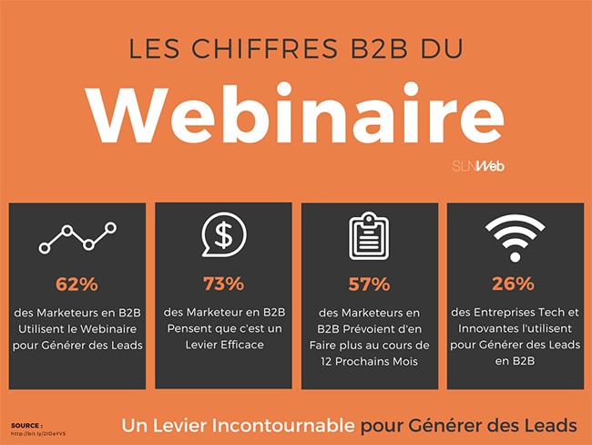 le webinaire pour generer des leads en B2B