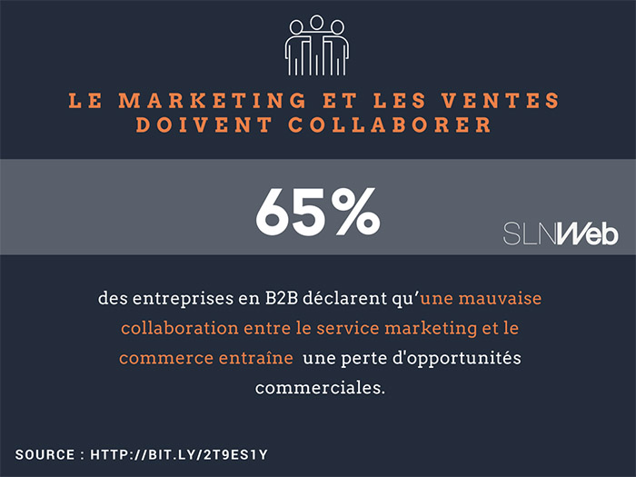 un mauvais alignement ventes et marketing perte de clients