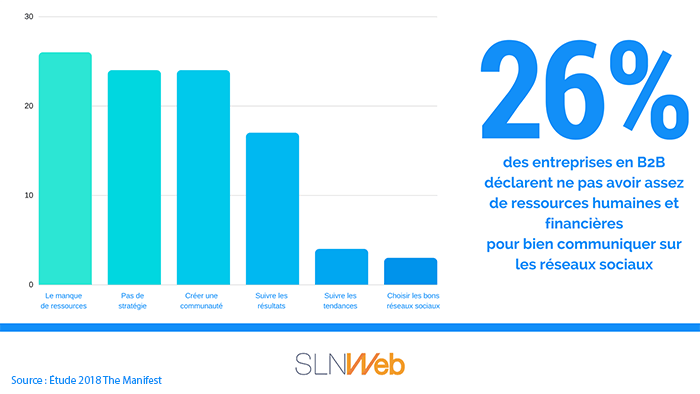 Comment fonctionnent les challenges sur les réseaux sociaux ?