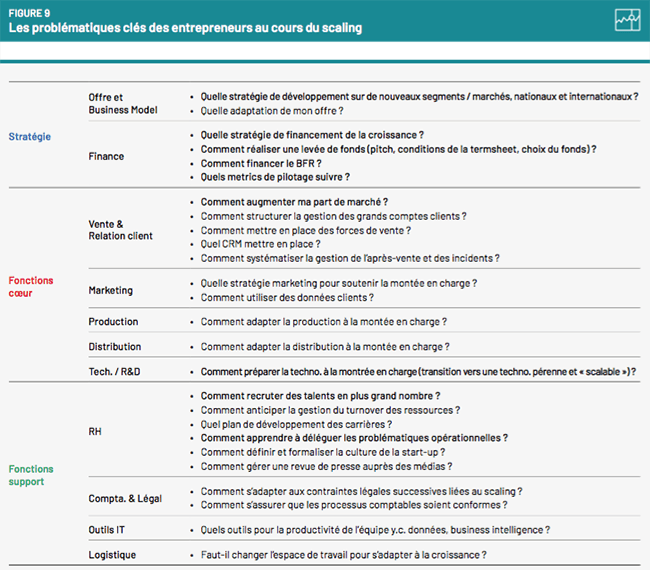 comment scaler une startup