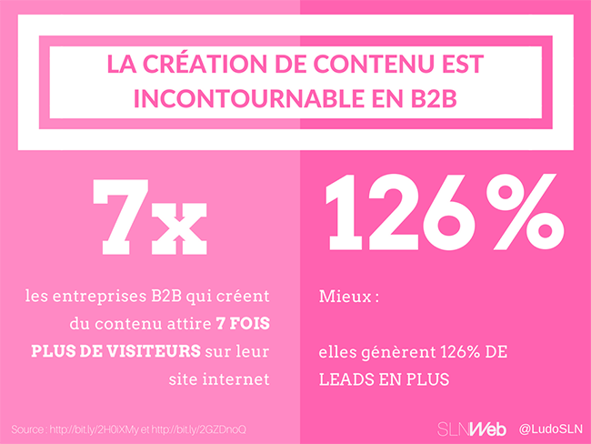 pourquoi creer du contenu web en B2B