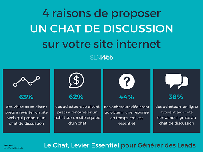 le chat de discussion pour la generation de leads