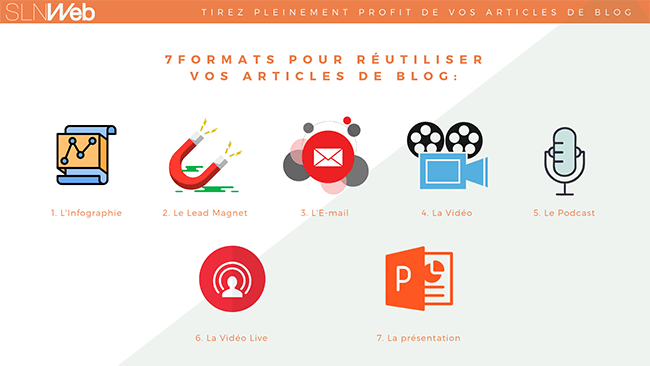 7 idées pour rentabiliser vos articles de blog