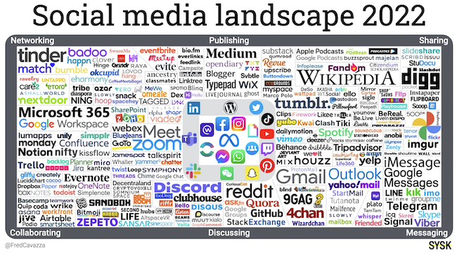 c'est quoi les medias sociaux 2022-2023