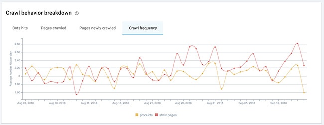 SEO et Landing Page