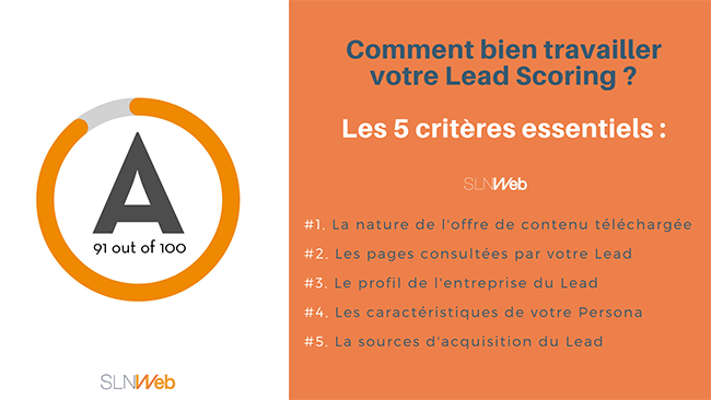 comment noter vos leads avec le lead scoring