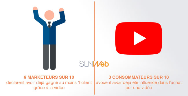 la vidéo est incontournable en marketing