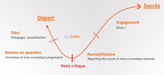 l'humain au coeur de la digitalisation