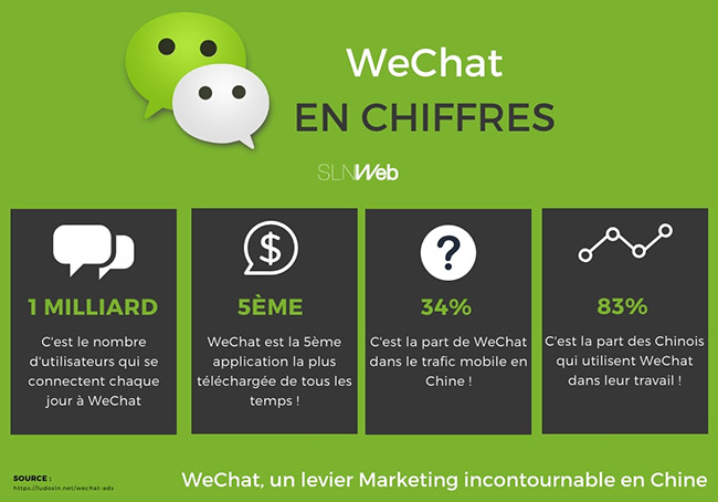 WeChat en chiffres