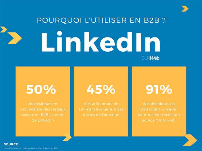 Pourquoi communiquer sur linkedin en B2B