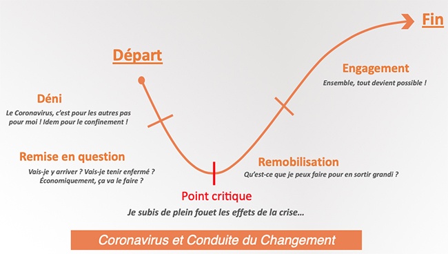 conduite du changement et coronavirus