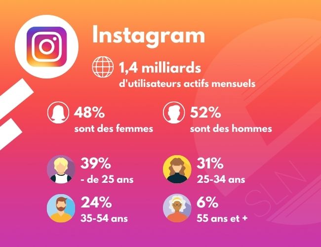instagram en chiffres clés