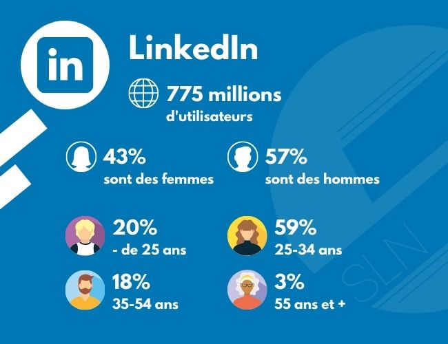 linkedin en chiffres clés