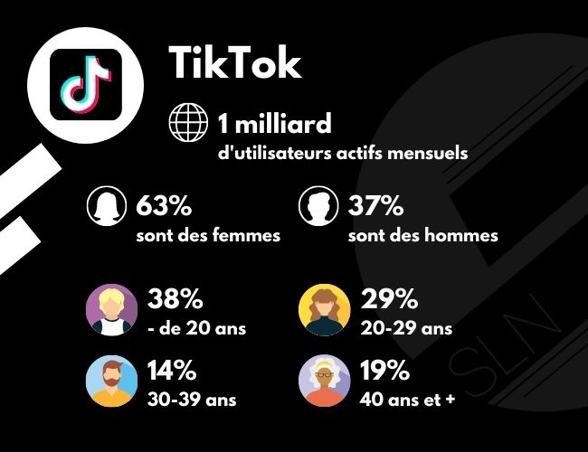 tiktok en chiffres clés