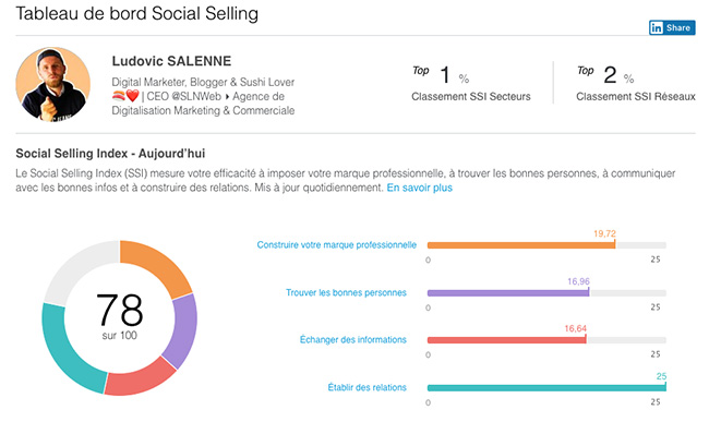 mesurer le social selling index linkedin