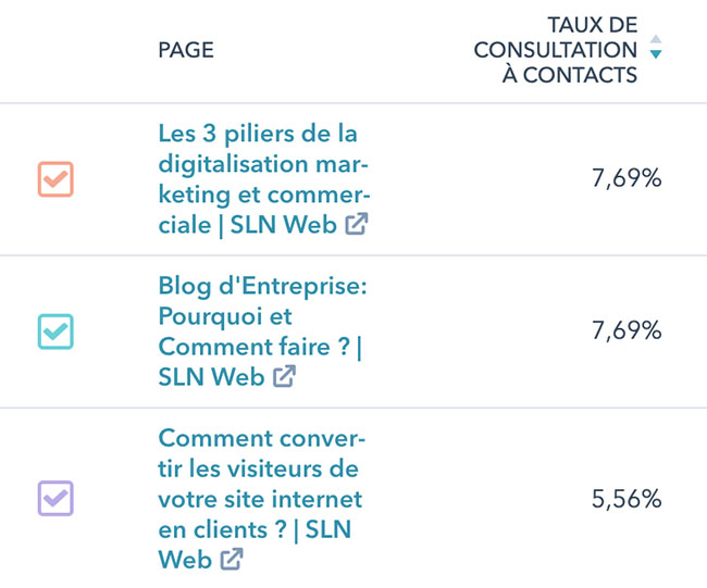 un exemple d'audit des contenus les plus performants