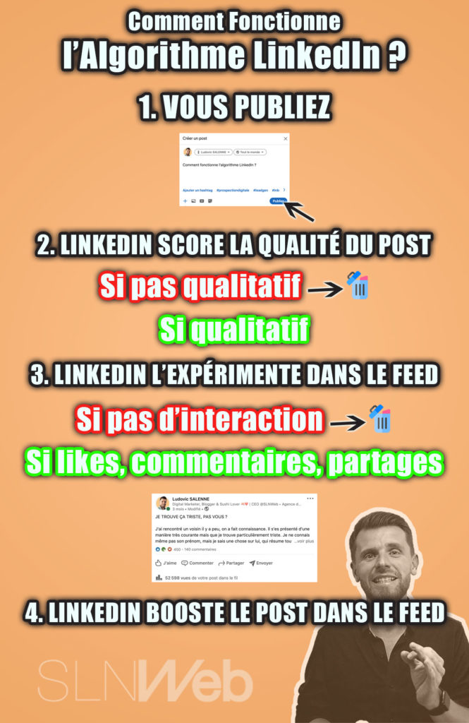 comment marche l'algorithme linkedin