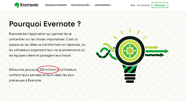 exemple copywriting evernote