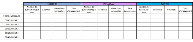 tableau pour analyse concurrentielle sur les réseaux sociaux