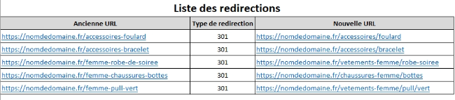 Un exemple de fichier pour gérer les redirections 301